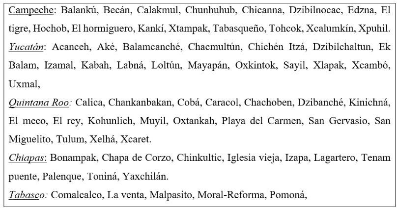 Cuadro 1. Zonas arqueológicas en la ruta del Tren Maya. Elaborado a partir de información tomada del Instituto Nacional de Antropología e Historia (INAH).