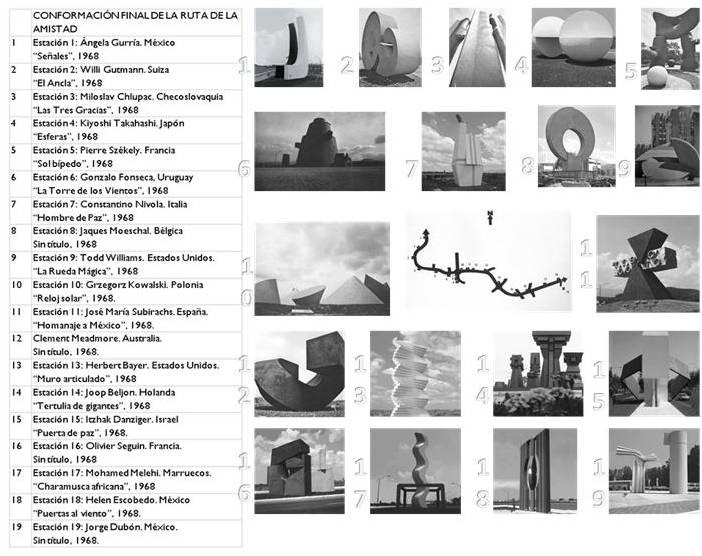 Figura 1. Ubicación original de las 19 esculturas que conforman la Ruta de la Amistad Fuente: Elaboración Margarita Gallegos con base en las Memorias Olímpicas “México 68”